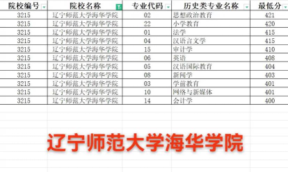 高考多少分能上辽宁师范大学海华学院