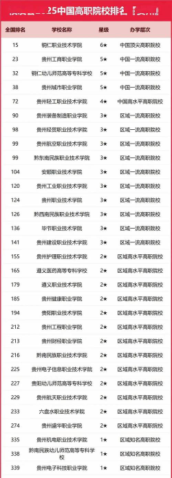 2024年贵州排名前五的新能源汽车学校名单