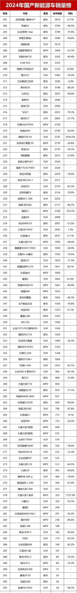 2024年凉山排名前五的新能源汽车学校名单