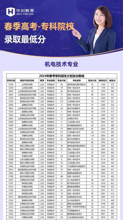 2024年文山排名前五的机电学校名单