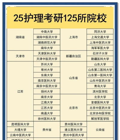 2024年楚雄排名前五的护理学校名单