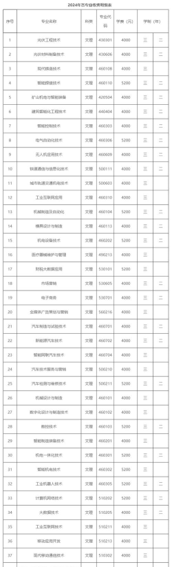 2024年白银排名前五的机电学校名单
