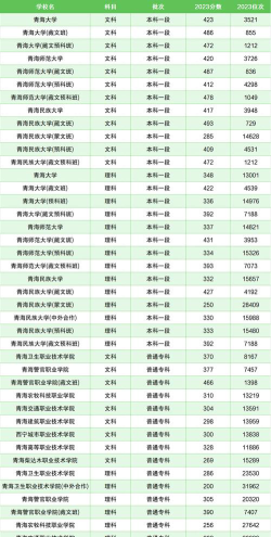 青海高考547分能上的大学有哪些？