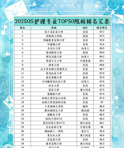 2024年泸州排名前五的护理学校名单