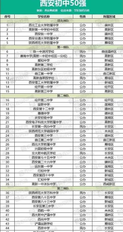 2024年西安排名前五的形象设计学校名单