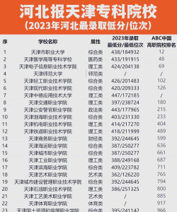 天津医学高等专科学校2024年在河北录取分数线、对应位次