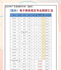 2024年曲靖排名前五的电子商务学校名单
