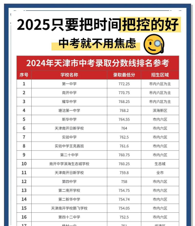 天津渤海职业技术学院2024年在江西录取分数线、对应位次