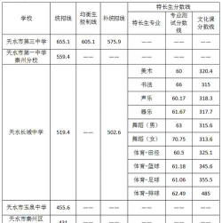 2024年天水排名前五的数控学校名单