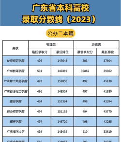 广东3所最牛的二本高校