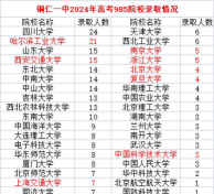 2024年铜仁排名前五的机电学校名单