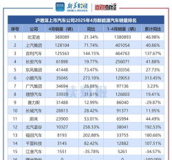 2024年宜宾排名前五的新能源汽车学校名单