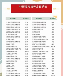 350分能上本科吗