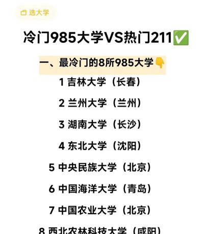 国内冷门却好的大学有哪些