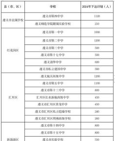 2024年遵义排名前五的广告设计学校名单