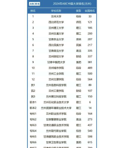 2024年兰州排名前五的电子商务学校名单