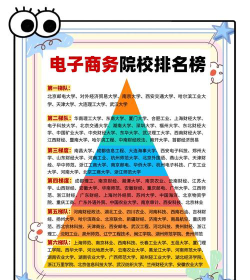 2024年庆阳排名前六的电子商务学校名单