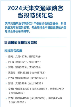 2024年天津交通职业学院在河北录取分数线