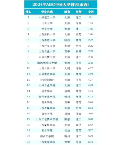 2024年山西排名前五的幼师学校名单