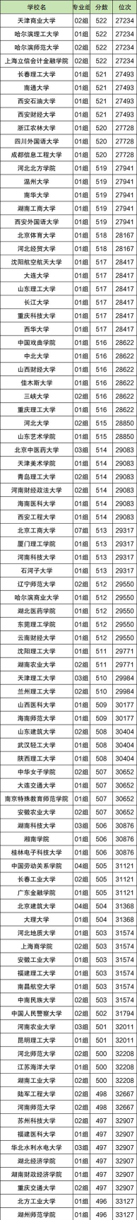 北京二本大学有哪些学校