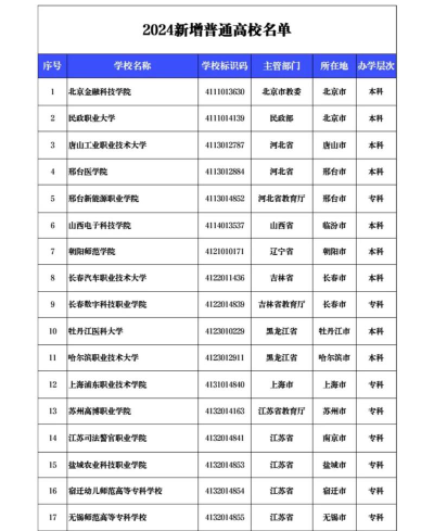 最容易捡漏的一本大学