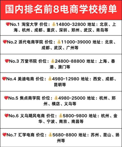 2024年邯郸排名前八的电子商务学校名单