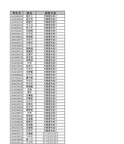 天津城市职业学院2024年在重庆各专业录取分数线