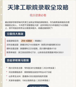 天津工业职业学院2024年在河北各专业录取分数线