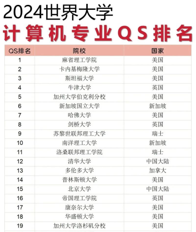 2024年保山排名前五的计算机学校名单