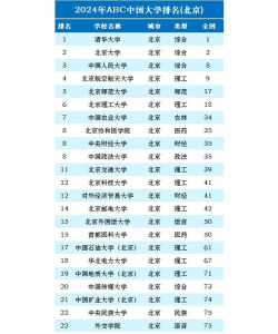 2024年北京排名前五的计算机学校名单
