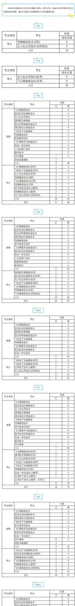 2024年湖南排名前五的航空学校名单