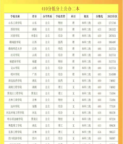 分数低但不错的二本大学