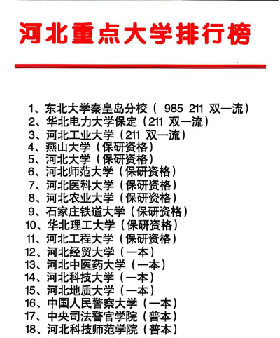 河北高考248分能上的大学有哪些？