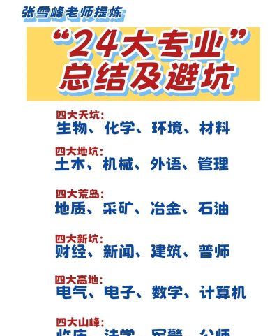 2024天坑专业有哪些