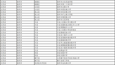 2024年徐州排名前五的建筑学校名单