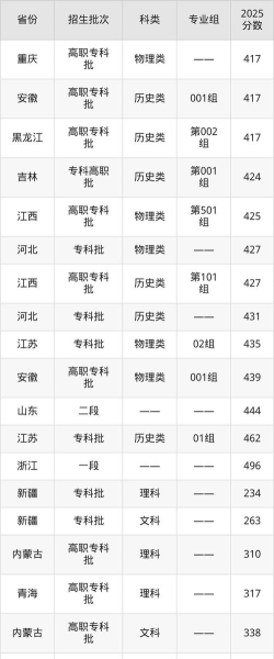 2024年天津铁道职业技术学院在山东录取分数线