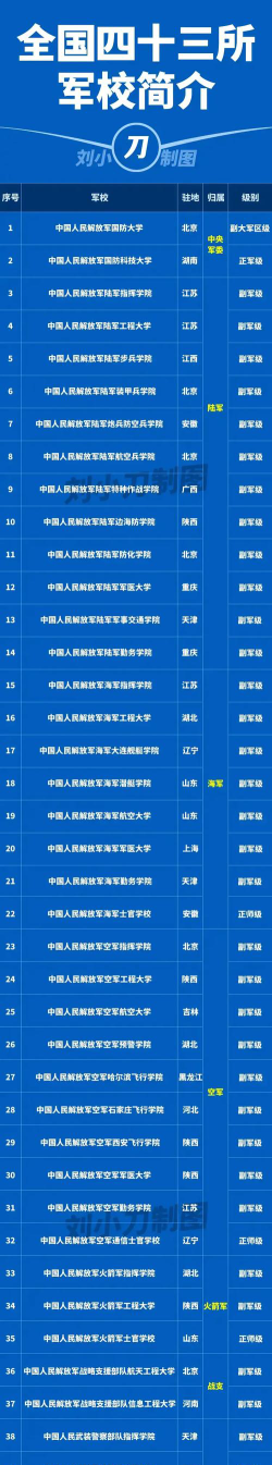 2024军事类大学排名全国
