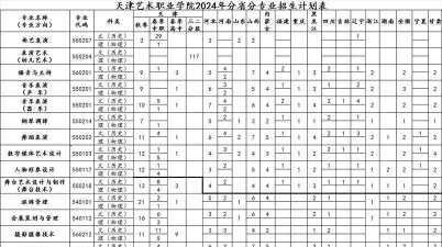天津艺术职业学院2024年在山西录取分数线、对应位次