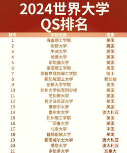 2024年世界大学排名