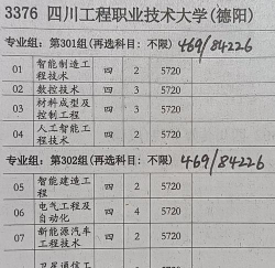2024年德阳排名前八的数控学校名单