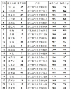 2024年宁波排名前七的消防工程技术学校名单