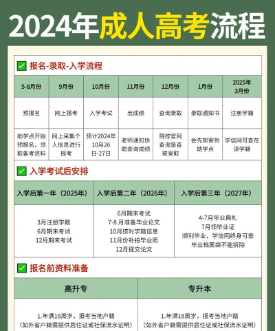 2024报考提前批怎么报名