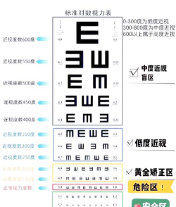 当兵视力多少度合格
