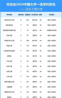 2024年保定排名前八的消防工程技术学校名单