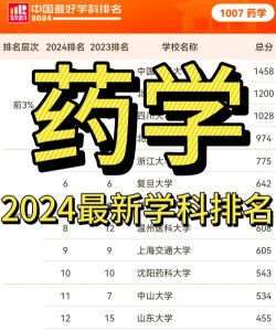 2024年广西排名前八的药剂学校名单