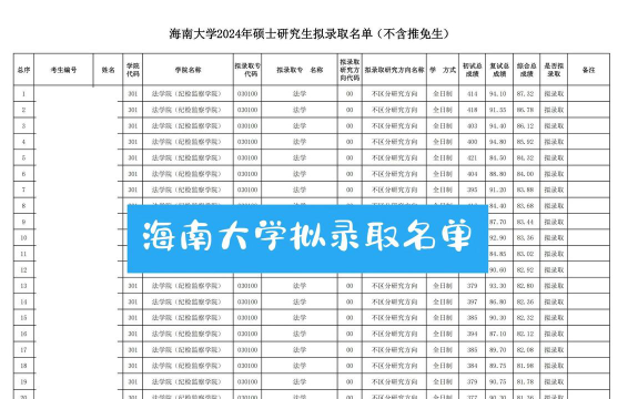 海南大学有没有硕士点