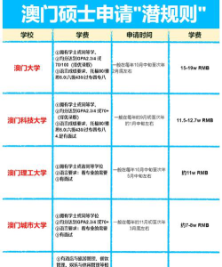 澳门旅游学院有没有硕士点