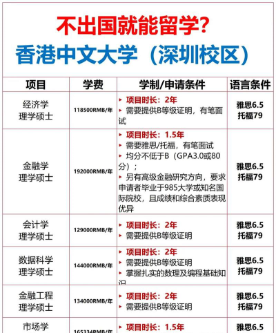 香港中文大学有没有硕士点