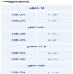 广东以色列理工学院中外合作分数线