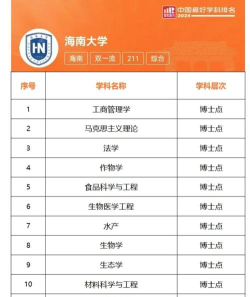 海南211大学有哪些大学